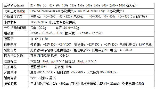 渦街流量計