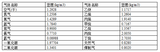 渦街流量計