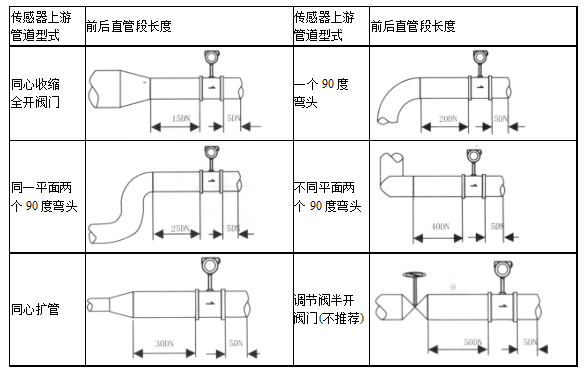 渦街流量計