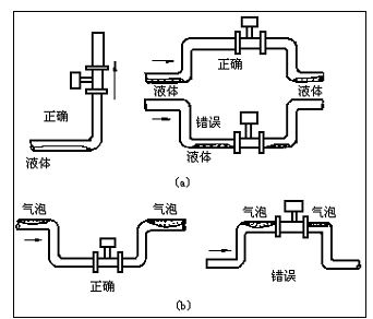 渦街流量計