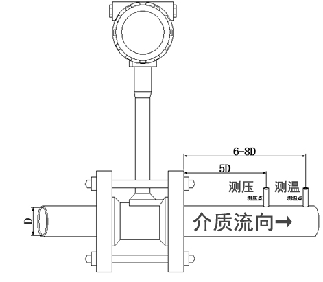 分體式渦街流量計(jì)安裝