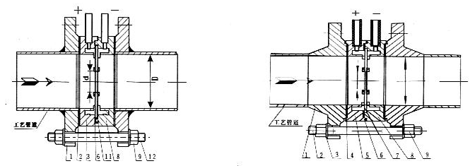 差壓類(lèi)節(jié)流孔板噴嘴文丘里流量計(jì)工作原理