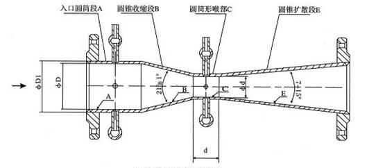 經(jīng)典文丘里流量計(jì)