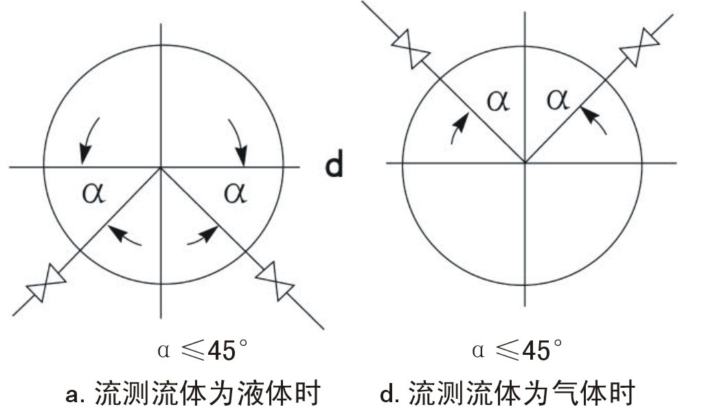 孔板流量計(jì)安裝角度方法