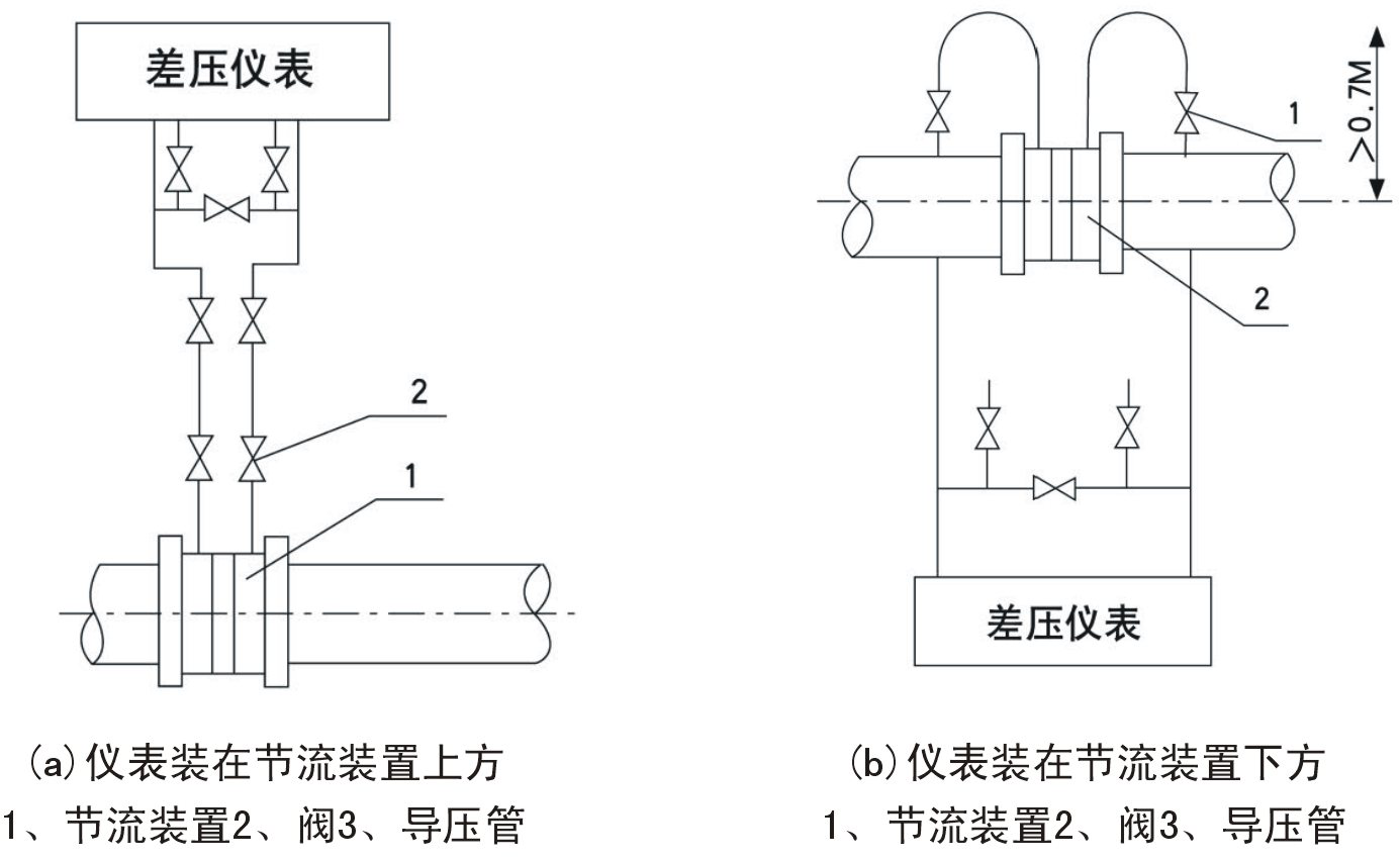 孔板流量計(jì)三閥組安裝