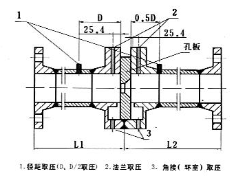 差壓類(lèi)節(jié)流孔板噴嘴文丘里流量計(jì)工作原理