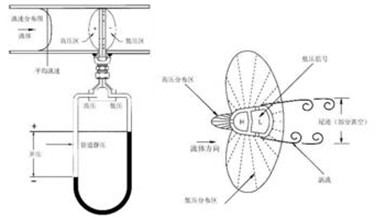 威力巴流量傳感器工作原理圖