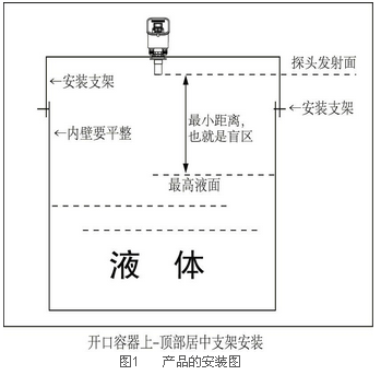 超聲波液位差計安裝圖