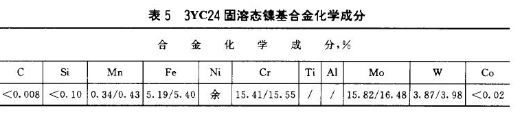 什么是耐堿玻璃轉(zhuǎn)子流量計(jì)