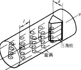 流體振動(dòng)式流量計(jì)