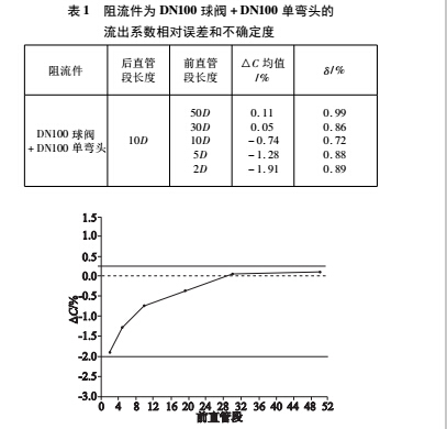 實驗3.jpg