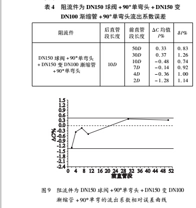 實驗9.jpg