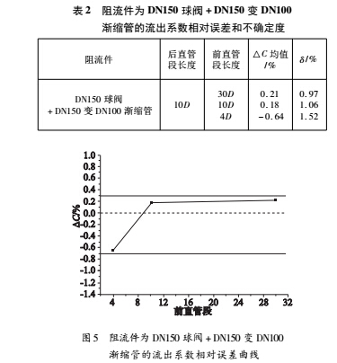 實驗5.jpg