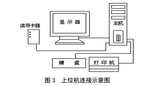 內(nèi)燃機械燃油流量計