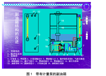 內(nèi)燃機械燃油流量計