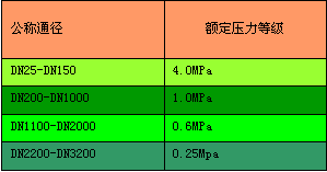 造紙行業(yè)流量計的選擇選型