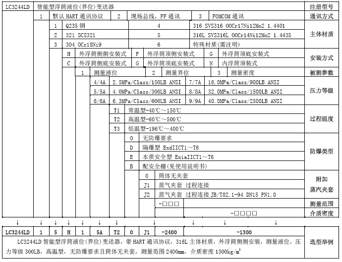 浮筒液位計(jì)