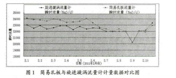 氣田井用智能旋進(jìn)漩渦,氣液兩相流量計(jì)