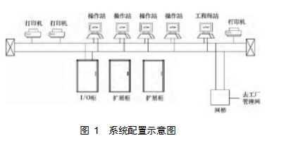 圖 1	系統(tǒng)配置示意圖