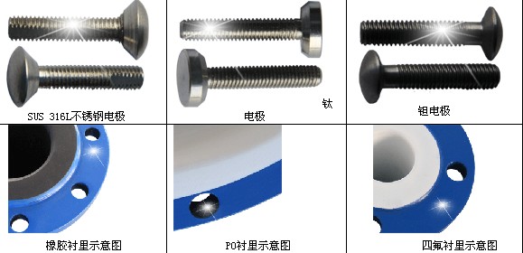 防爆電磁流量計