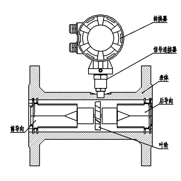 渦輪流量計(jì)