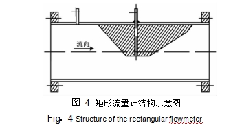 矩形流量計(jì)結(jié)構(gòu)示意圖如圖 4 所示。