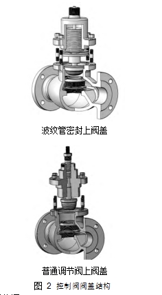  圖 2	控制閥閥蓋結(jié)構(gòu)