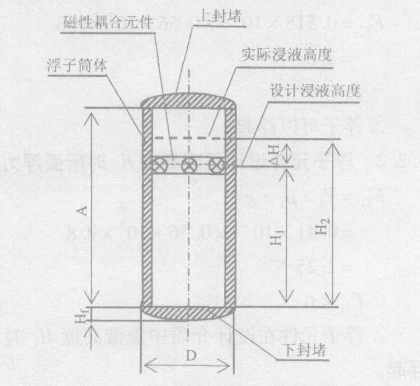 磁浮子液位計(jì)