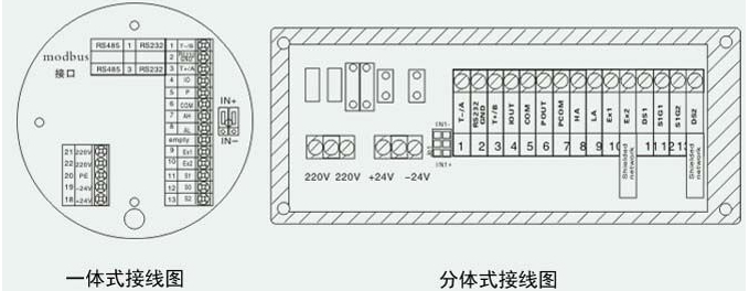 電磁流量計產(chǎn)品如何正確接地 不接地為什么會導致信號錯誤