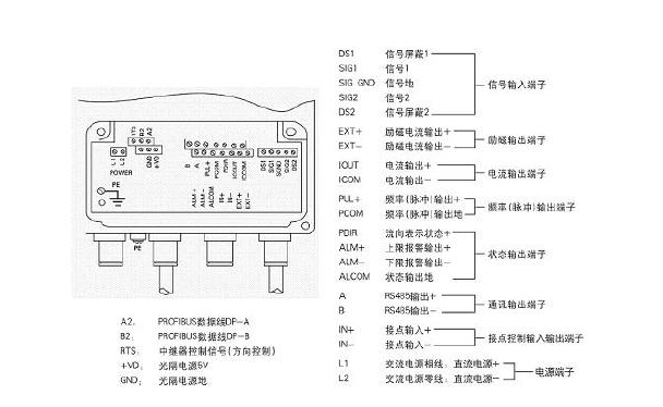 電磁流量計產(chǎn)品如何正確接地 不接地為什么會導致信號錯誤