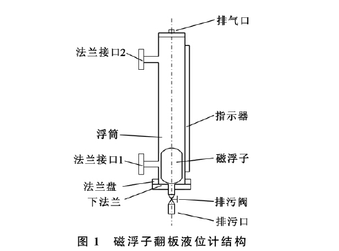 圖１　磁浮子翻板液位計(jì)結(jié)構(gòu)