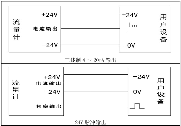 旋進(jìn)旋渦流量計(jì)