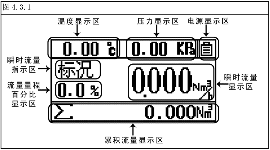 旋進(jìn)旋渦流量計(jì)