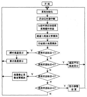 流量計信息網(wǎng)內容圖片