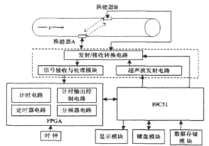 流量計信息網(wǎng)內容圖片