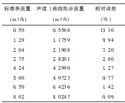 流量計信息網(wǎng)內容圖片