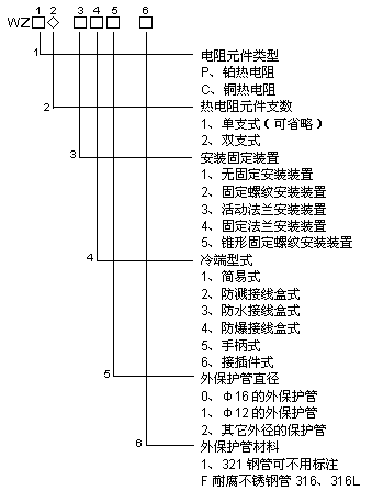 工業(yè)熱電阻_價格40~489元