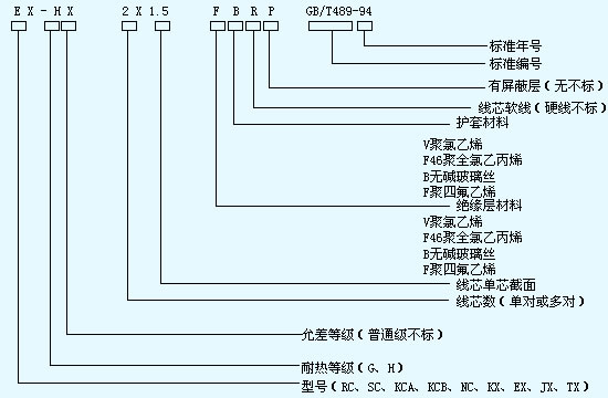 熱電偶補(bǔ)償導(dǎo)線選型