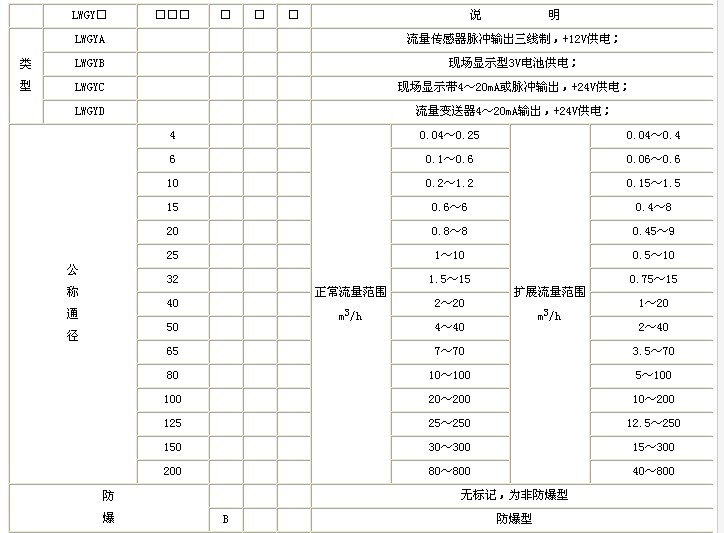 管段式超聲波液體流量計(jì)|液體流量計(jì)分類廠家價(jià)