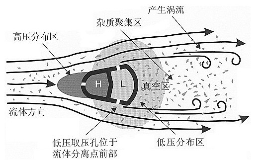 流量計算原理