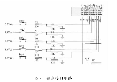 圖 2 鍵盤接口電路