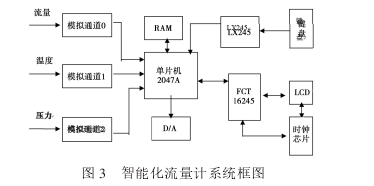 圖3智能化流量計系統框圖