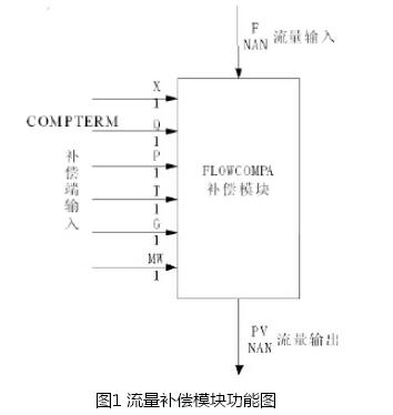 圖1 流量補(bǔ)償模塊功能圖