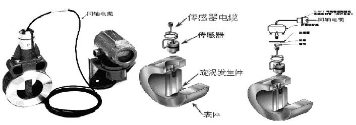 查傳感器到電子部件的同軸電纜及傳 感器