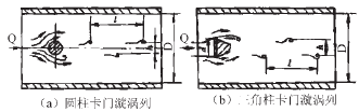 圖1 卡門漩渦