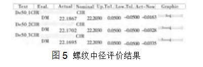 圖5  螺紋中徑評價結(jié)果