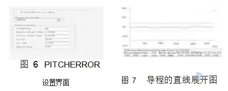 圖 6	PITCHERROR 設(shè)置界面	圖 7	導程的直線展開圖