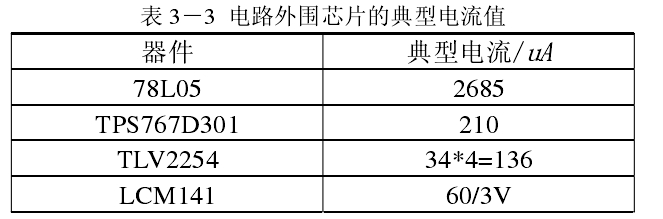 表 3－3  電路外圍芯片的典型電流值