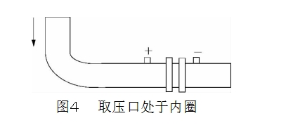 圖４	取壓口處于內圈