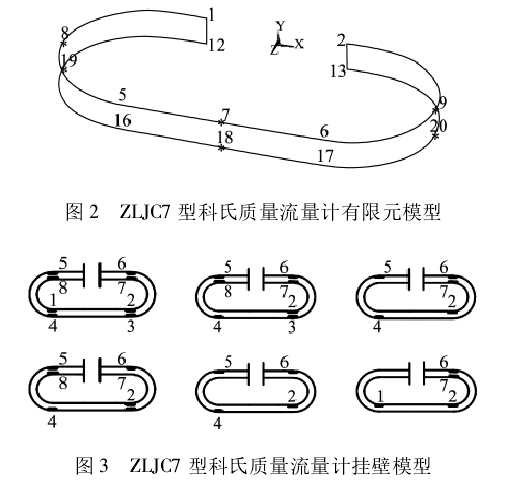 圖 2 ZLJC7 型科氏質(zhì)量流量計(jì)有限元模型  圖 3 ZLJC7 型科氏質(zhì)量流量計(jì)掛壁模型